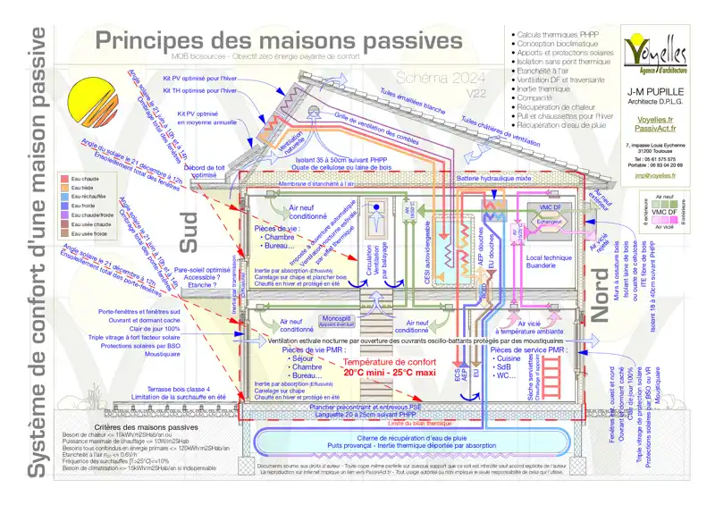 découvrez notre guide complet sur l'orientation des systèmes de 9 kw, incluant des conseils pratiques pour optimiser votre installation énergétique et maximiser son efficacité. idéal pour les particuliers et professionnels désirant investir dans des solutions durables.