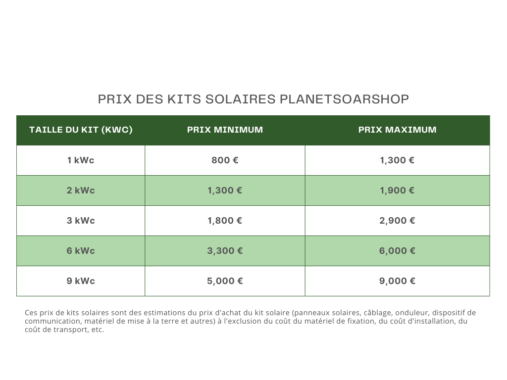 découvrez les primes et tarifs photovoltaïques qui s'offrent à vous pour maximiser votre investissement dans l'énergie solaire. informez-vous sur les subventions, les aides financières et les tarifs d'achat qui peuvent réduire vos coûts et optimiser votre production d'électricité verte.