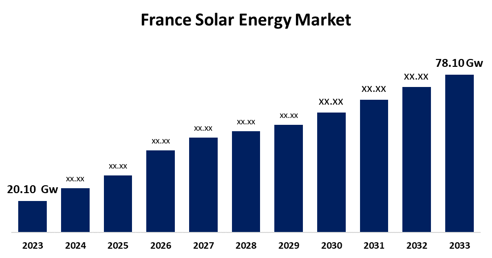 d&eacute;couvrez les tendances photovolta&iuml;ques pour 2025, incluant les innovations technologiques, les &eacute;volutions des politiques &eacute;nerg&eacute;tiques et les strat&eacute;gies durables qui fa&ccedil;onnent l'avenir de l'&eacute;nergie solaire. restez inform&eacute; sur les meilleures pratiques et les opportunit&eacute;s d'investissement dans le secteur photovolta&iuml;que.