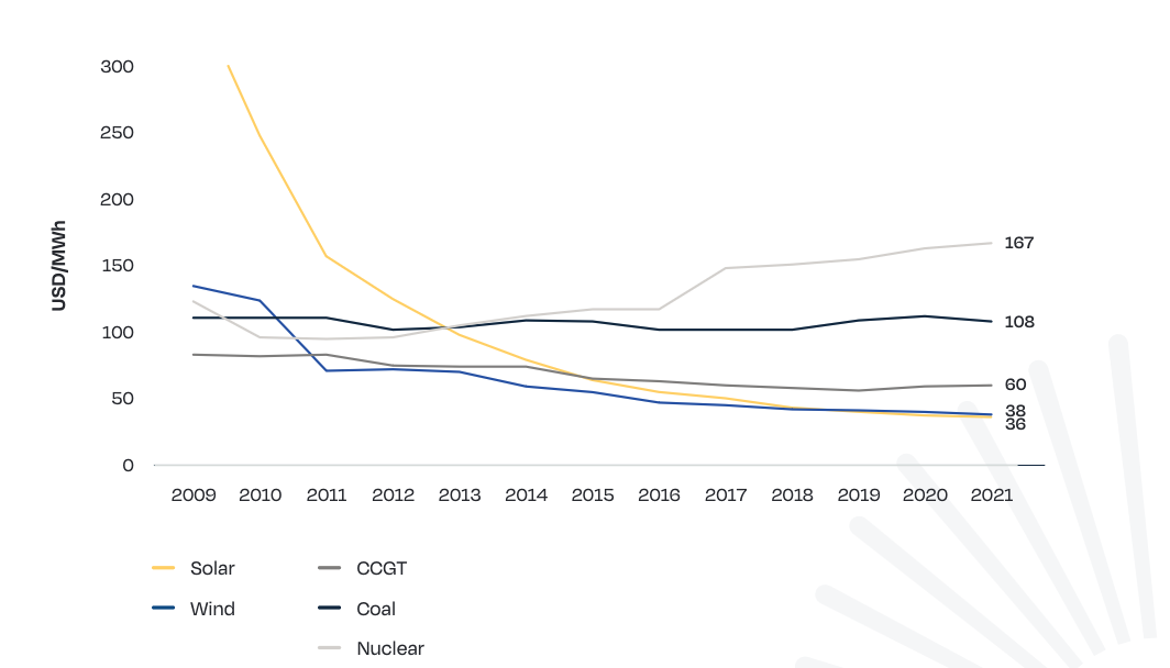 d&eacute;couvrez les tendances actuelles du photovolta&iuml;que 9 kwc : innovations, avantages, co&ucirc;ts et conseils pour optimiser votre installation solaire en 2024.